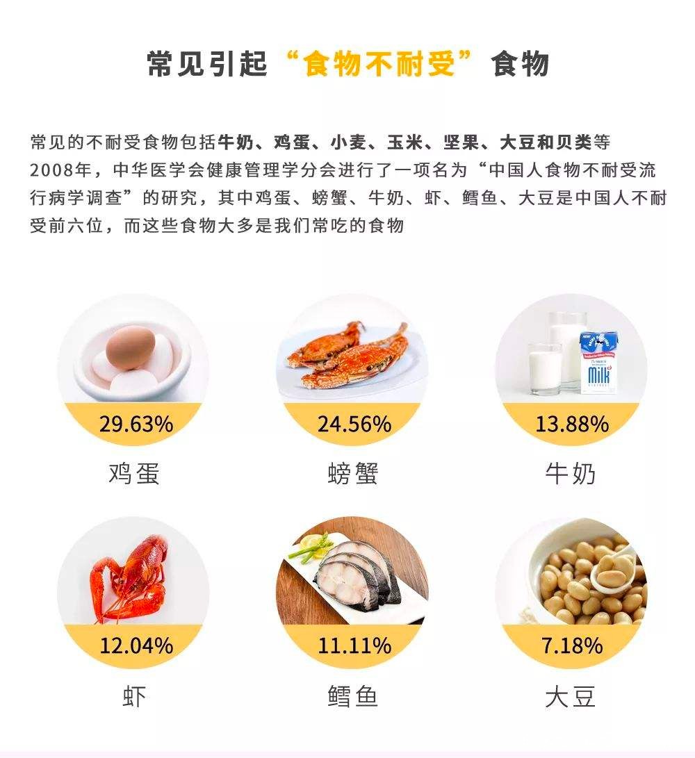 东莞麻涌食物不耐受到底是什么意思？