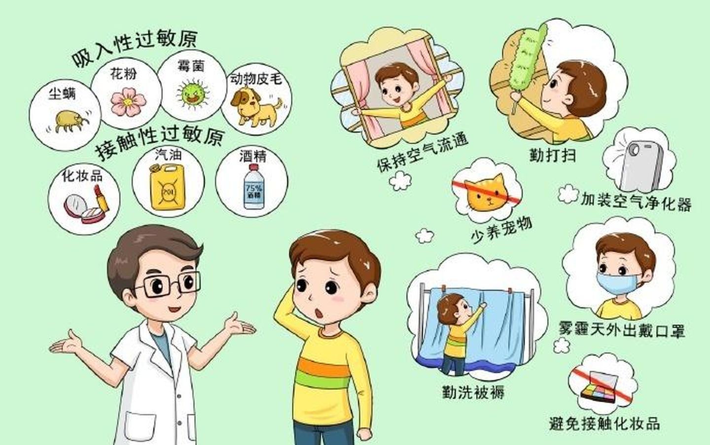 东莞企石过敏原有哪几类?