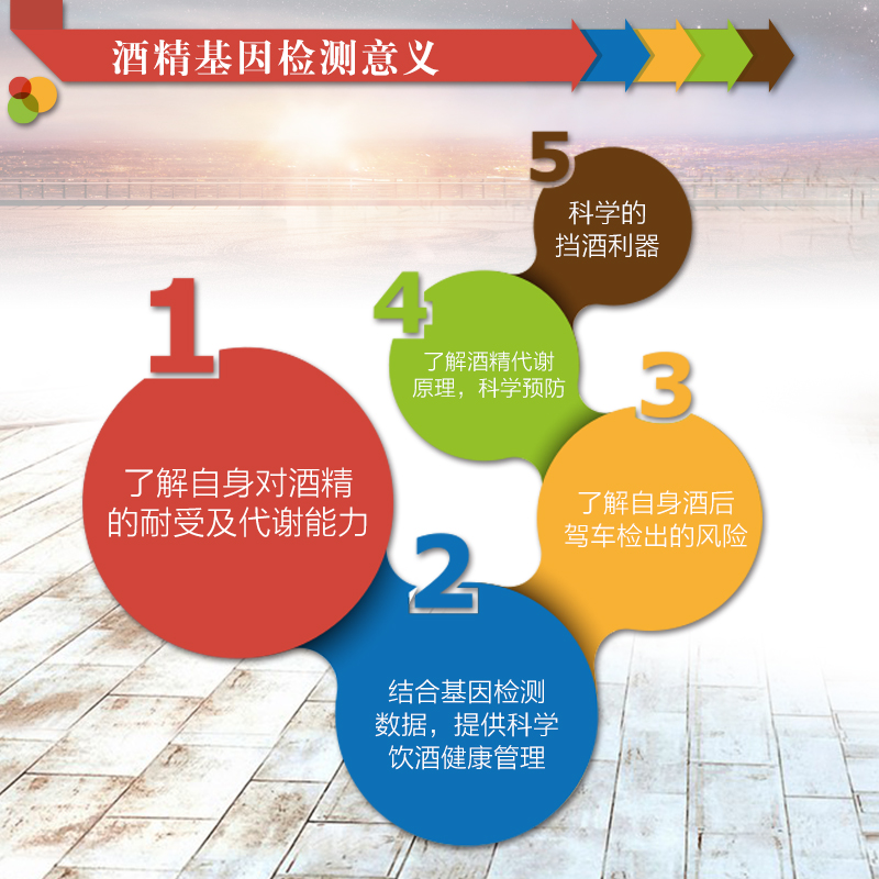 酒精代谢基因检测(图2)
