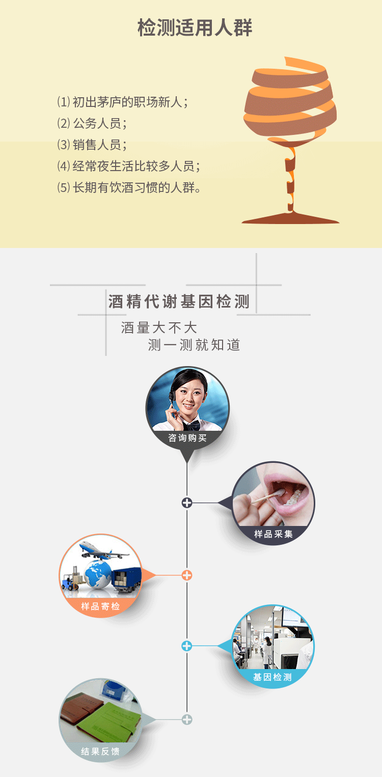 酒精代谢基因检测(图3)