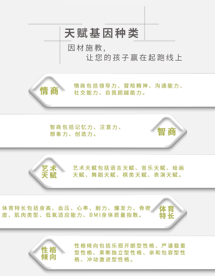 儿童天赋基因检测(图3)