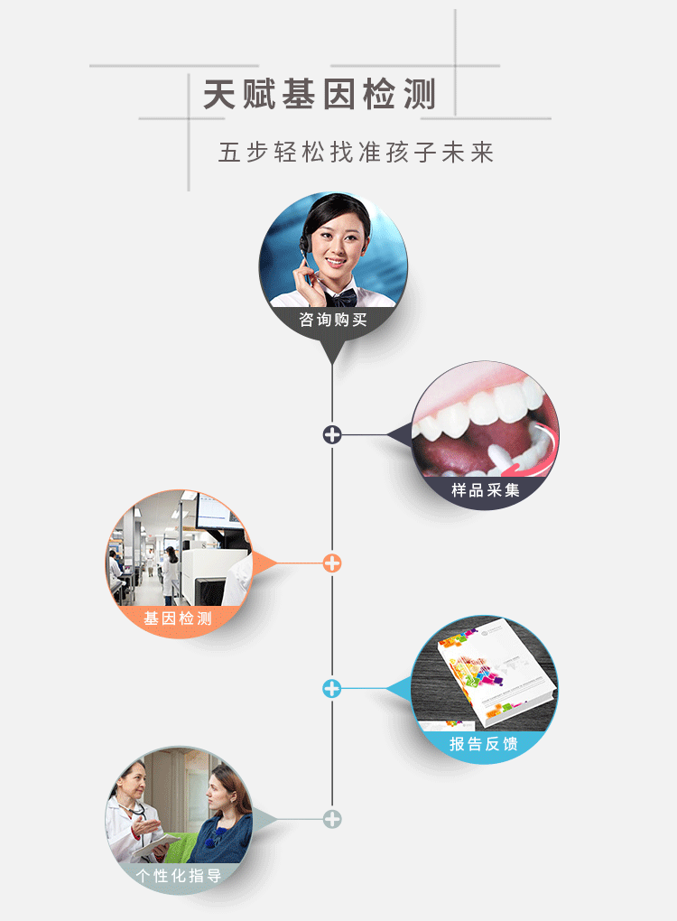 儿童天赋基因检测(图5)