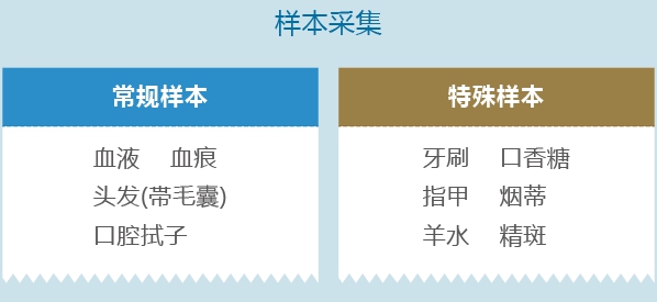 东莞司法亲子鉴定(图3)