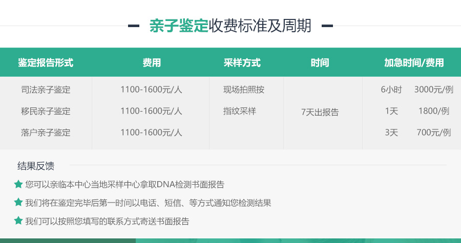 东莞亲子鉴定价格(图1)